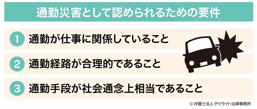 通勤災害として認められるための要件