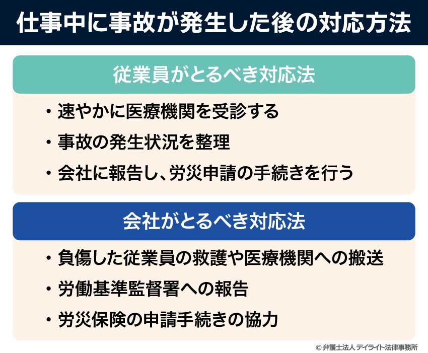 仕事中に事故が発生した後の対応方法