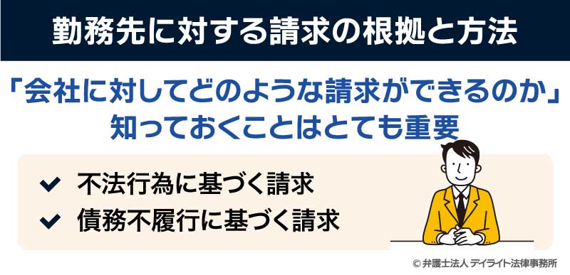 勤務先に対する請求の根拠と方法