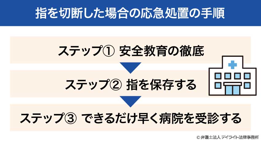 指を切断した場合の応急処置