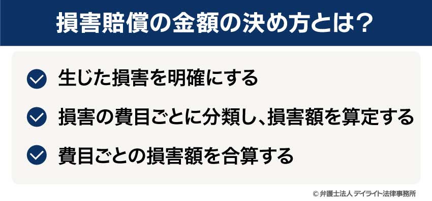損害賠償の金額の決め方とは？