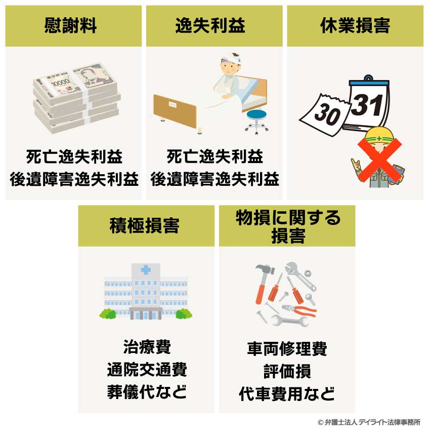 人身事故の損害賠償の内訳