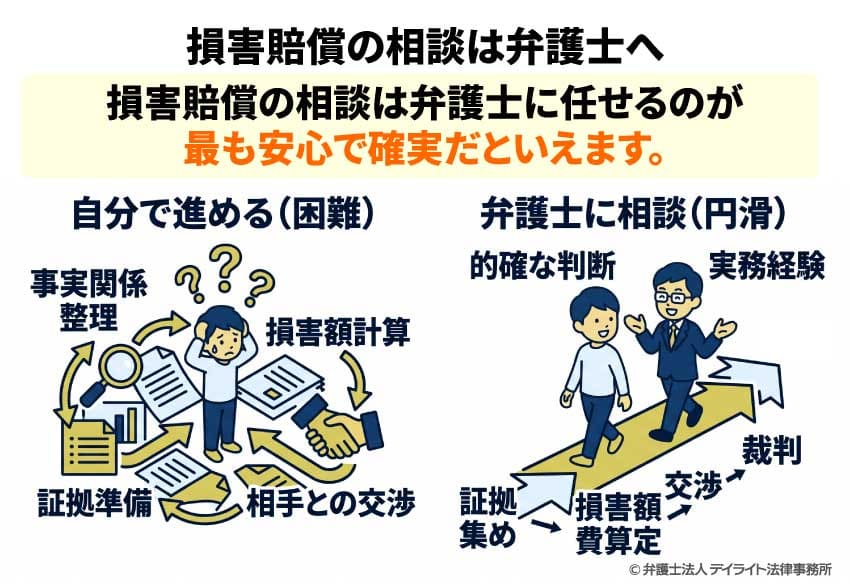 損害賠償の相談は弁護士へ