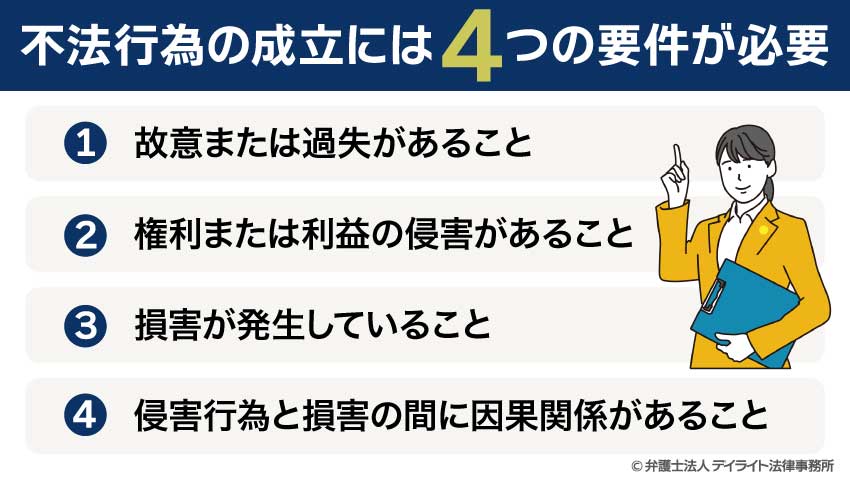 不法行為の成立には4つの要件が必要