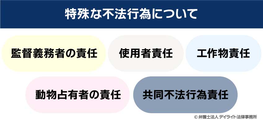 特殊な不法行為について