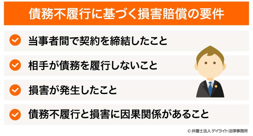 債務不履行に基づく損害賠償の要件