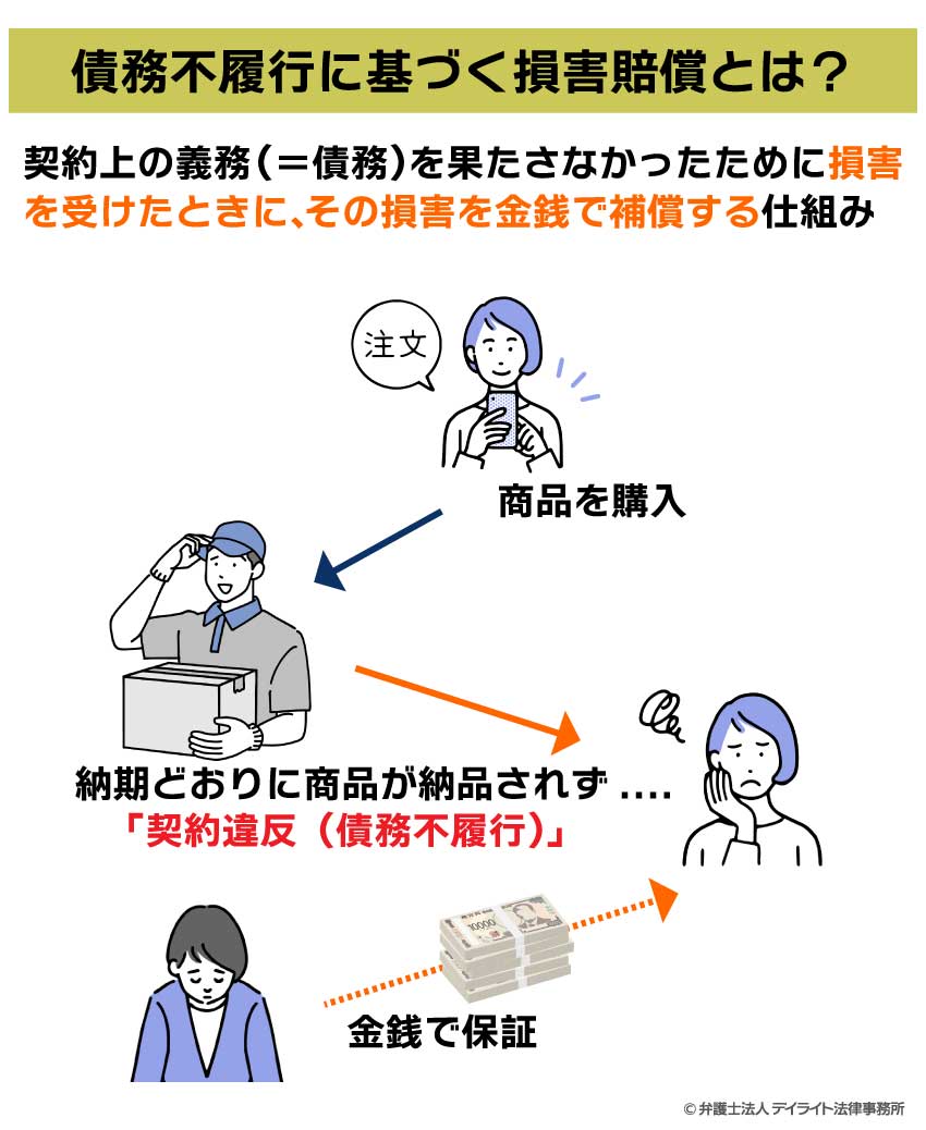 債務不履行に基づく損害賠償とは？