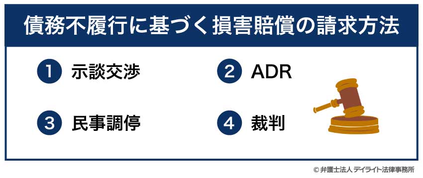 債務不履行に基づく損害賠償の請求方法