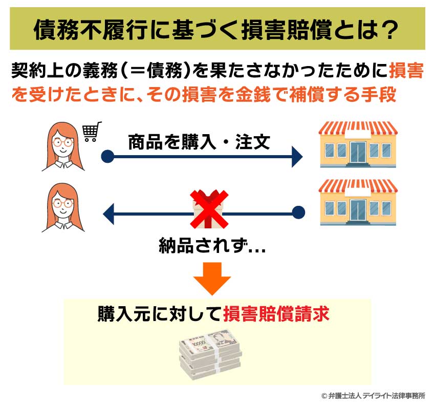 債務不履行に基づく損害賠償とは？