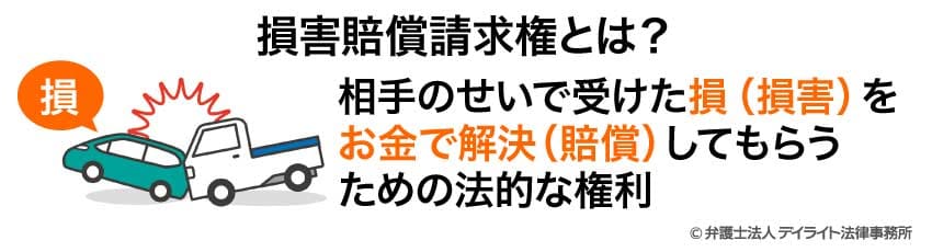 損害賠償請求権の定義