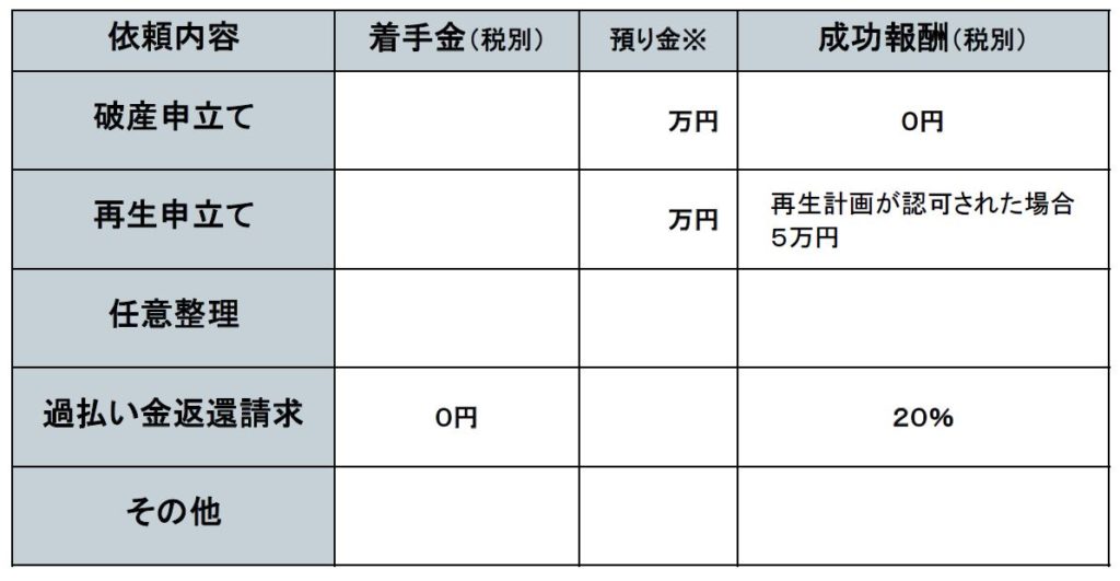 見積もり