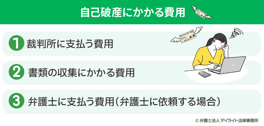 自己破産にかかる費用