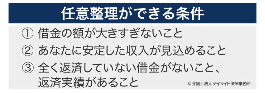 任意整理ができる条件の図