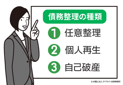 債務整理の種類
