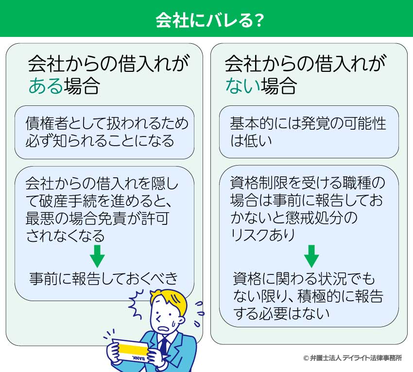 自己破産すると会社にバレる？
