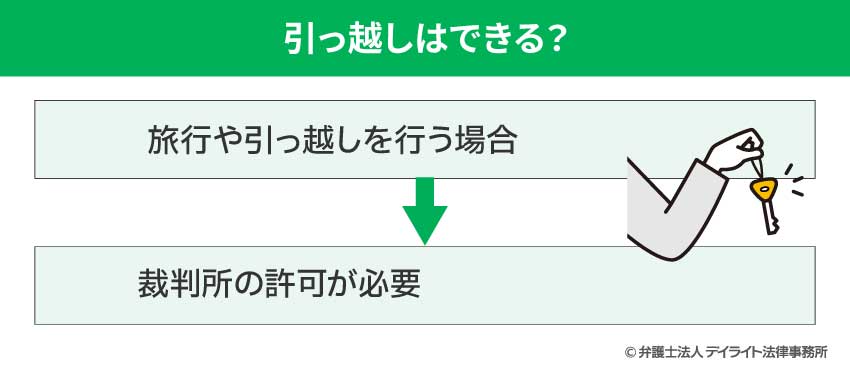 自己破産しても引っ越しはできる？