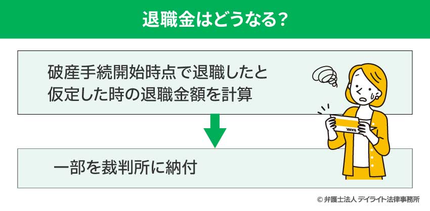 自己破産すると退職金はどうなる？