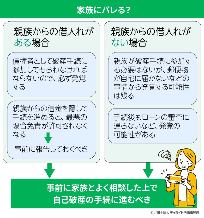 自己破産すると家族にバレる？