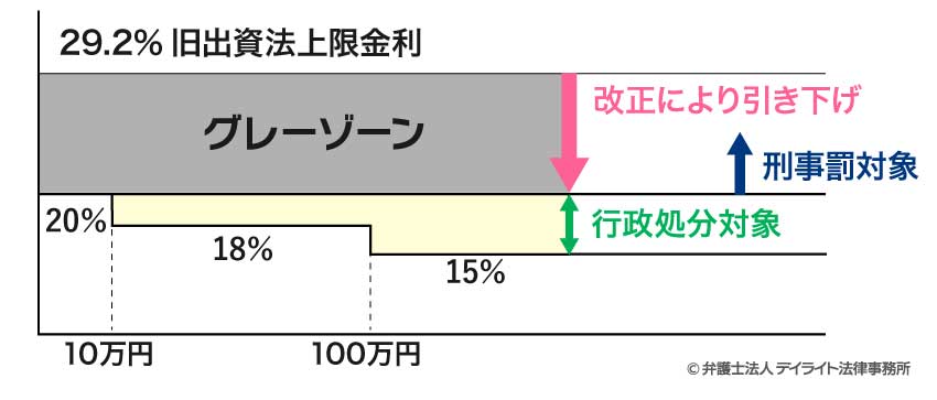 グレーゾーン金利