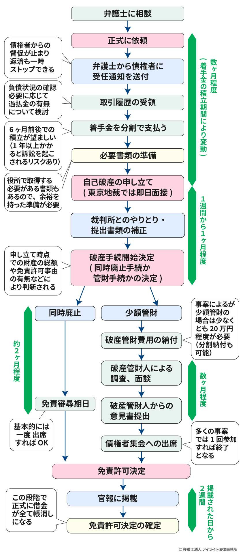 破産 更生 債権 と は