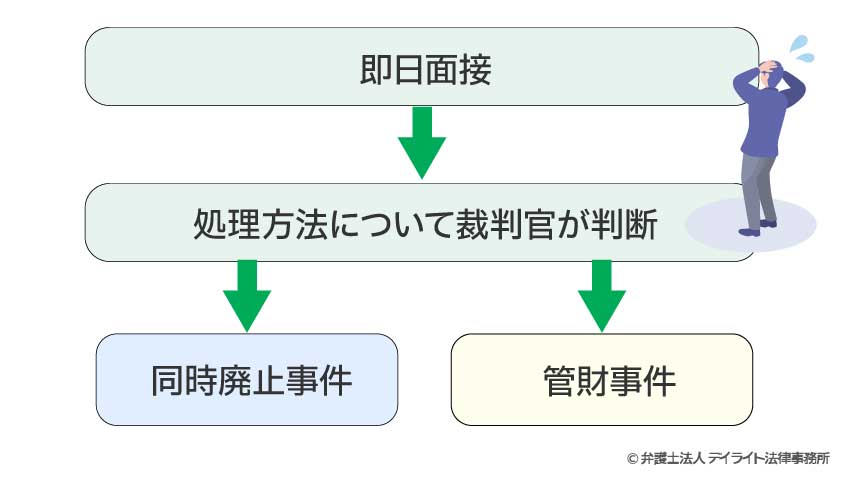 即日面接