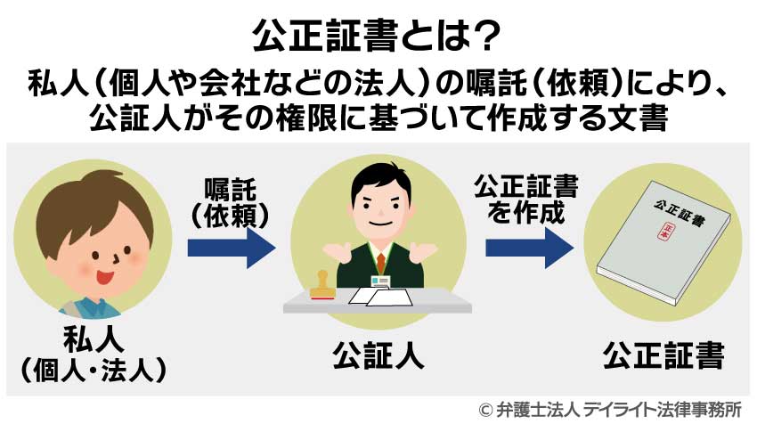 公正証書とは
